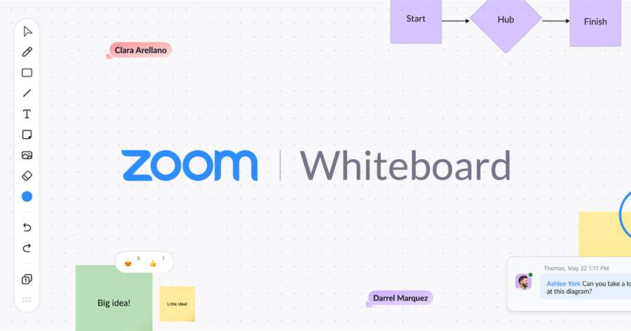 Zoom apresenta “Whiteboard”, sua nova solução de colaboração visual em videoconferências