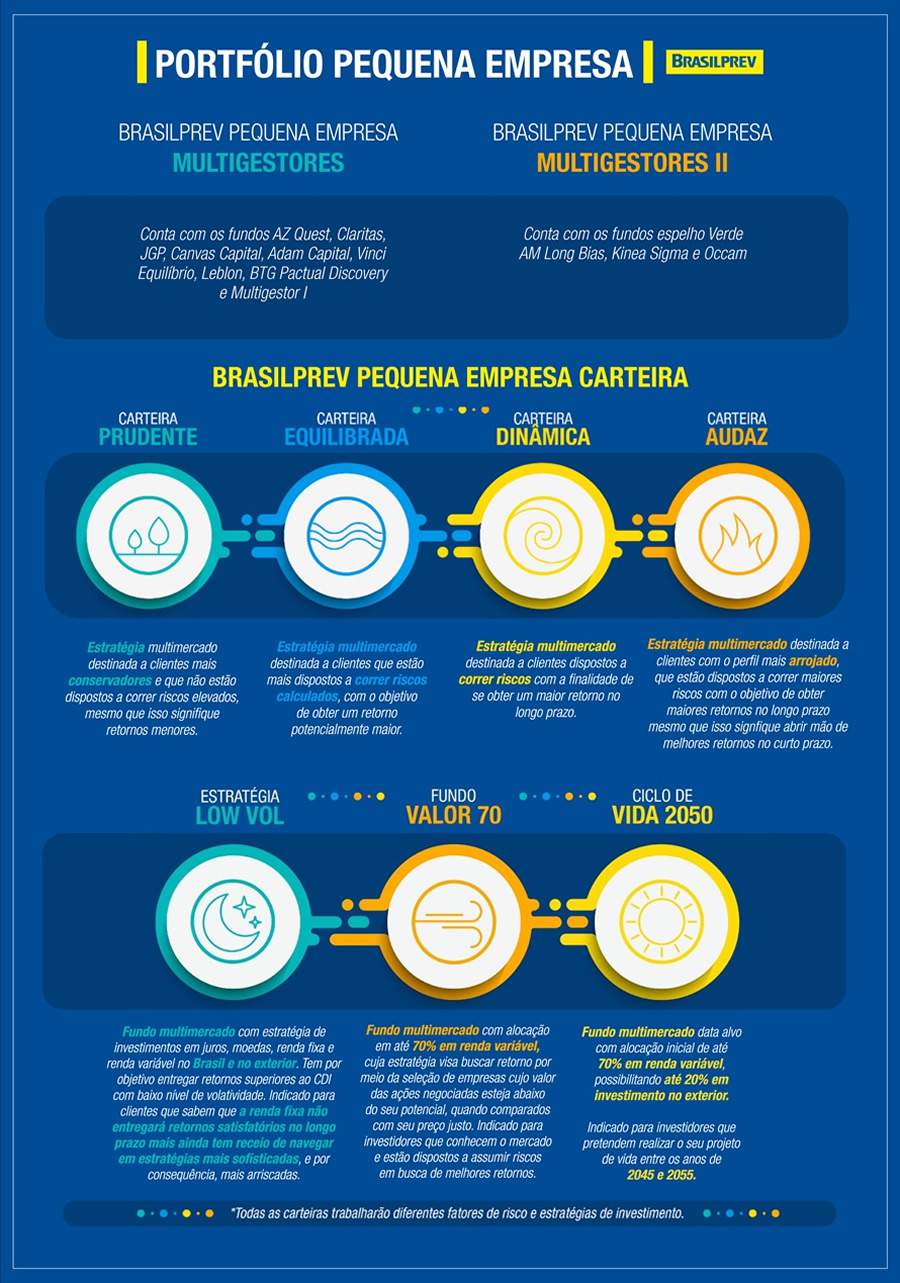 Brasilprev lan&ccedil;a novas estrat&eacute;gias para pequenas empresas