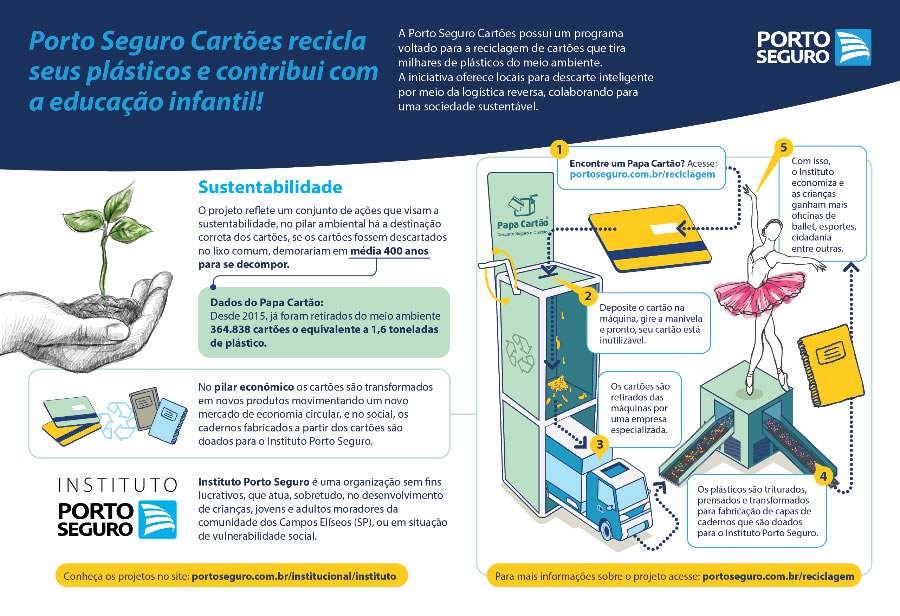 Renova Ecope&ccedil;as reutiliza pe&ccedil;as de mais de 12 mil ve&iacute;culos em cinco anos