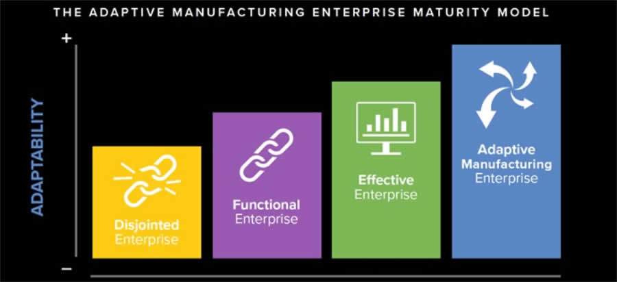 Diagn&oacute;stico Gratuito Permite Saber Se Empresas Est&atilde;o Preparadas Para Novos Momentos Disruptivos
