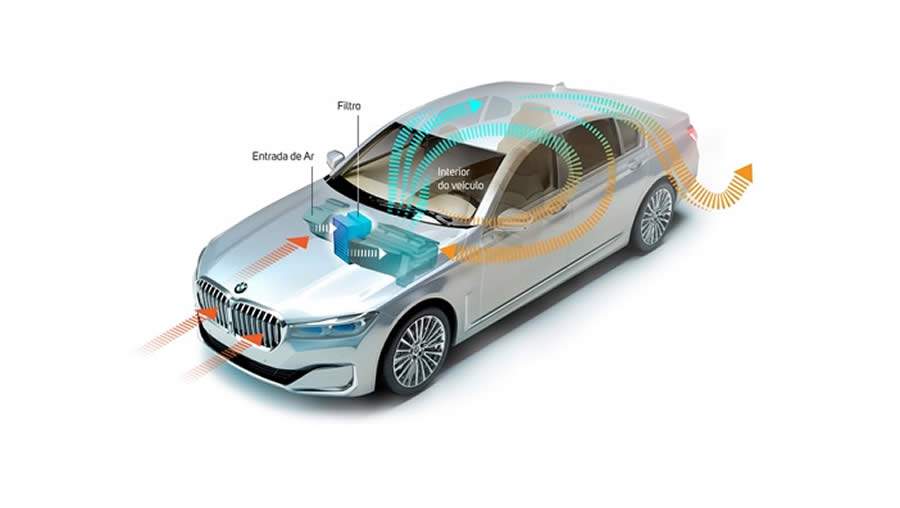 BMW Group anuncia o filtro de Nanofibra para o sistema de ventilação dos veículos