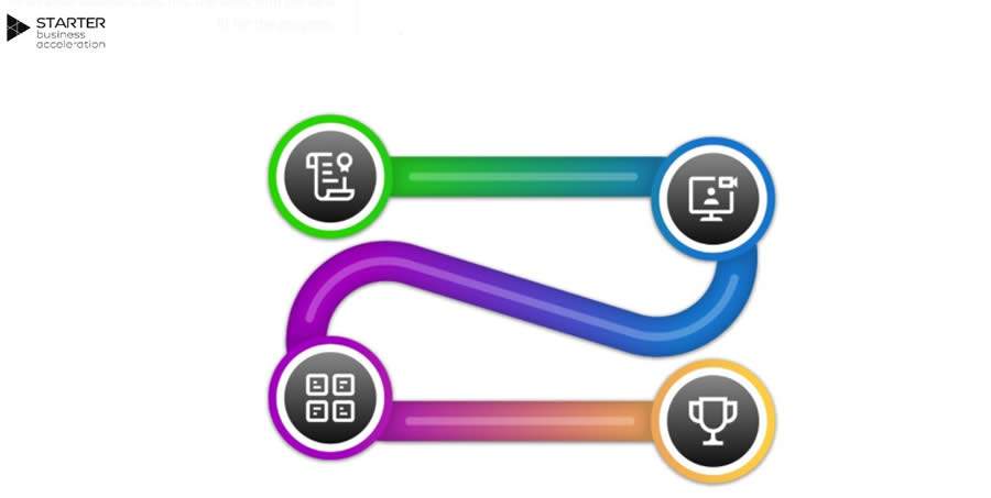 Tr&ecirc;s startups brasileiras est&atilde;o na final global do Starter Business Acceleration