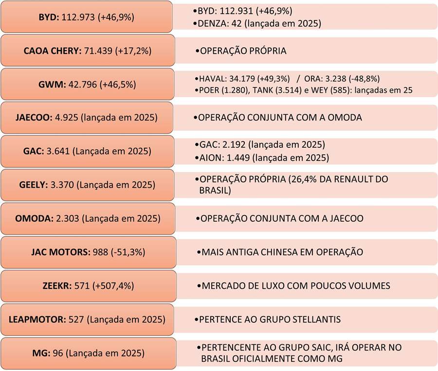 Marcas chinesas no setor automotivo: an&aacute;lise detalhada da K.LUME Consultoria em 2025