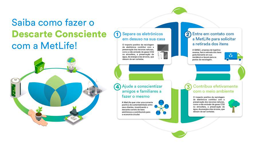 MetLife contribui para economia circular e passa a reciclar lixo eletrônico dos clientes de seguro de vida individual
