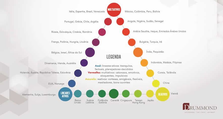 Diversidade Cultural Na Mesa De Neg&oacute;cios