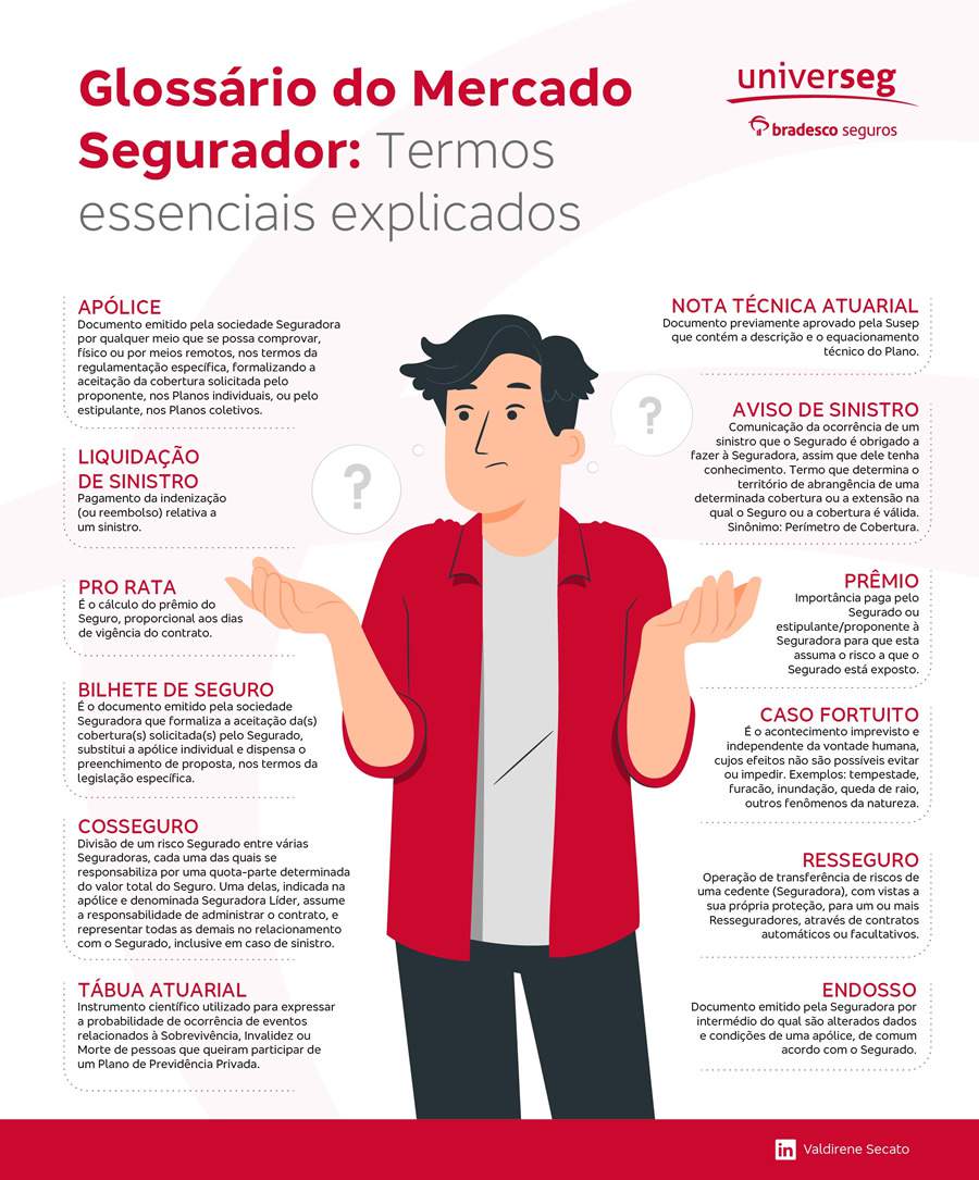 Conhe&ccedil;a alguns dos termos apresentados pelo gloss&aacute;rio na imagem. - Bradesco Seguros