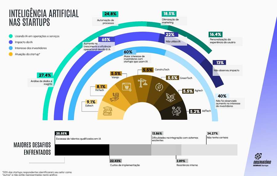 Imagem: Divulgação