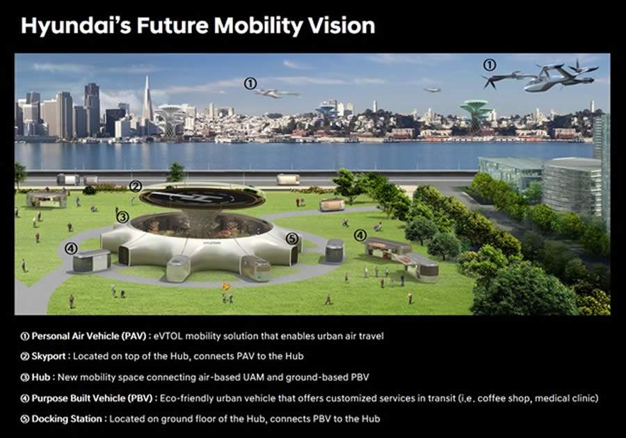 Hyundai Motor divulga visão de mobilidade futura centrada no humano na CES 2020