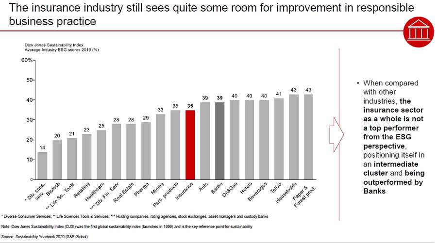 Bain analisa tend&ecirc;ncias e benef&iacute;cios do ESG para Seguros