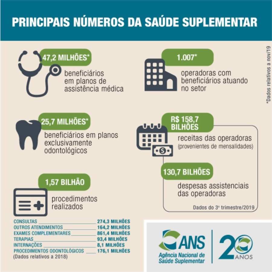 Confira alguns dados do setor