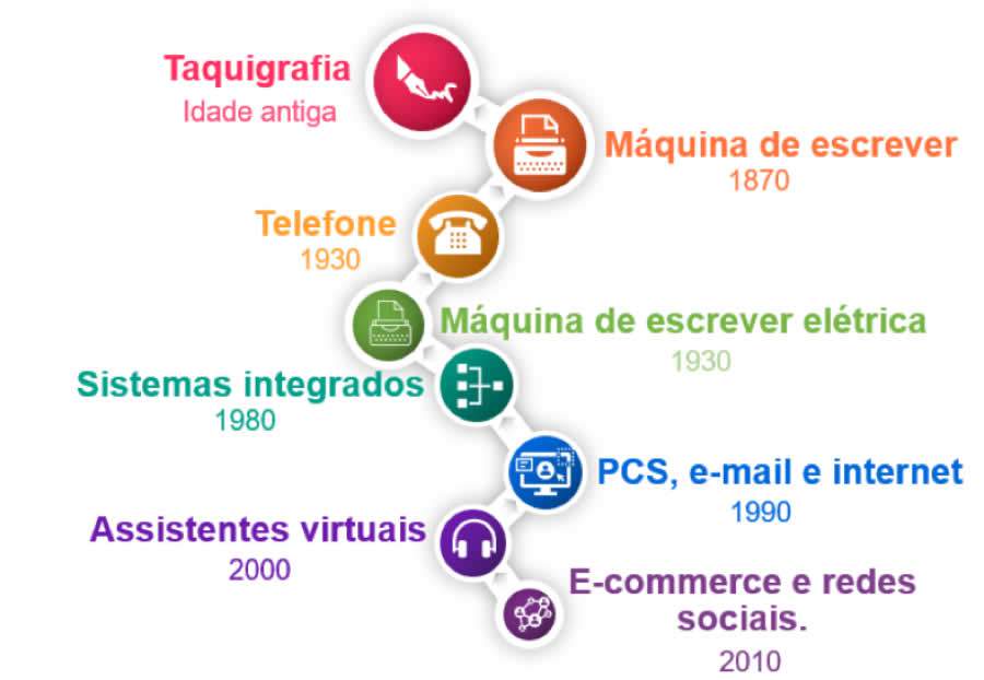 O mundo mudou, e o Secretariado tamb&eacute;m