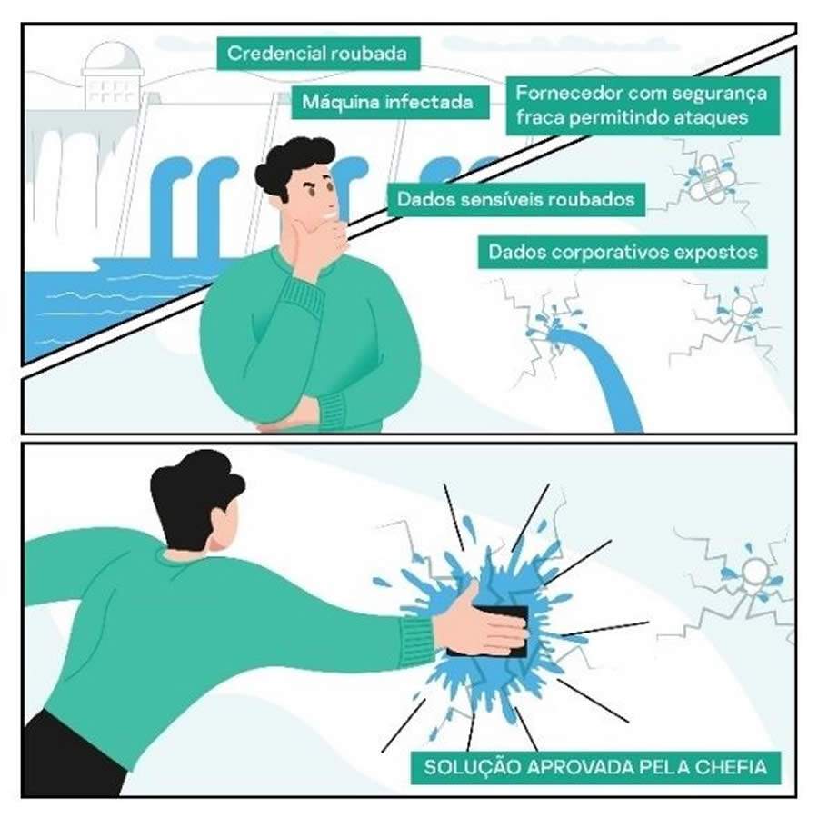 Apenas 40% das empresas v&iacute;timas de ataques refor&ccedil;am regras de ciberseguran&ccedil;a