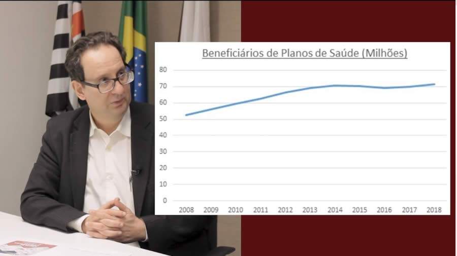 Cresce o número de beneficiários de Planos Odontológicos no Brasil