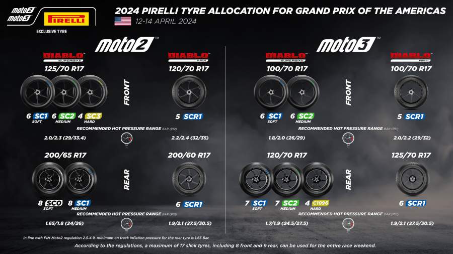 Pirelli Moto2 e Moto3: Pirelli oferece duas op&ccedil;&otilde;es adicionais para as inc&oacute;gnitas do COTA