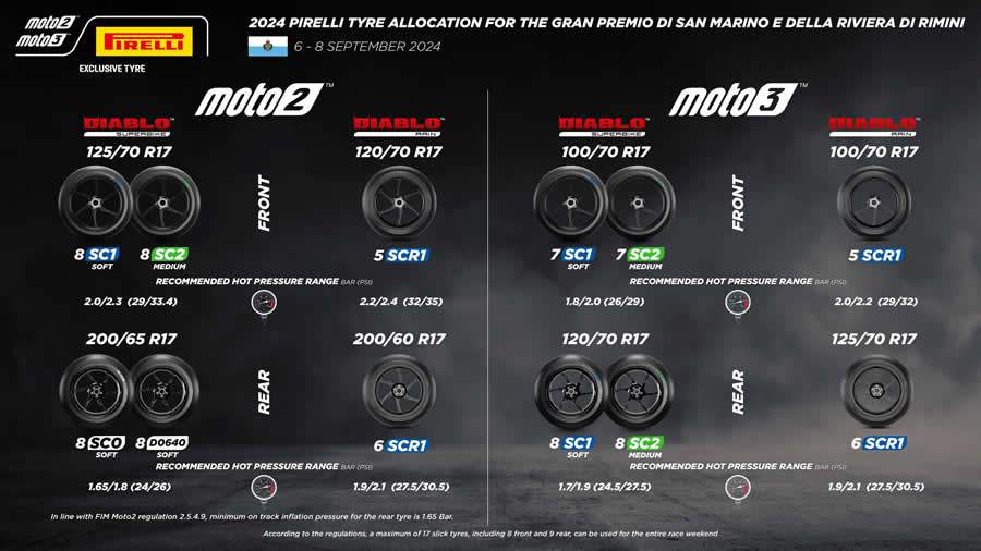 Pirelli estreia um novo pneu macio traseiro para a Moto2&trade; em Misano