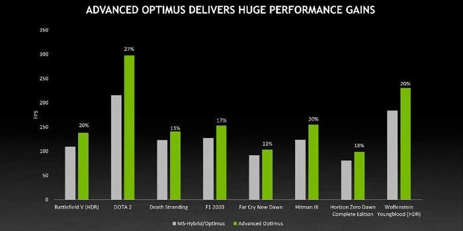 NVIDIA Advanced Optimus traz desempenho m&aacute;ximo e dura&ccedil;&atilde;o ideal da bateria em notebooks