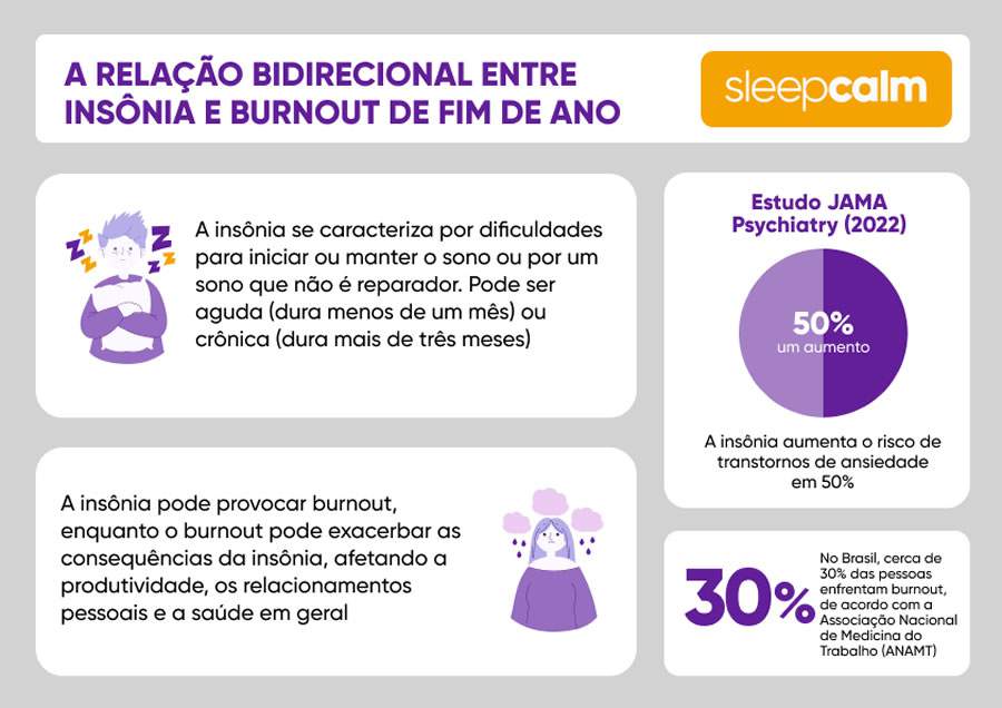 Cr&eacute;dito: Divulga&ccedil;&atilde;o  SleepCalm