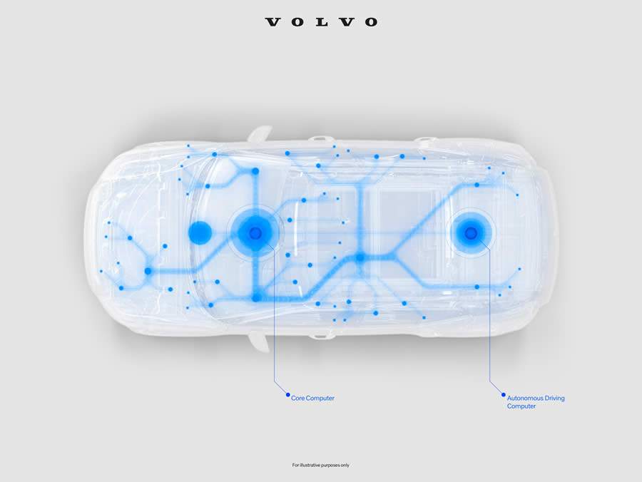 Volvo Cars se une à NVIDIA para aprimoramento e desenvolvimento de veículos autônomos