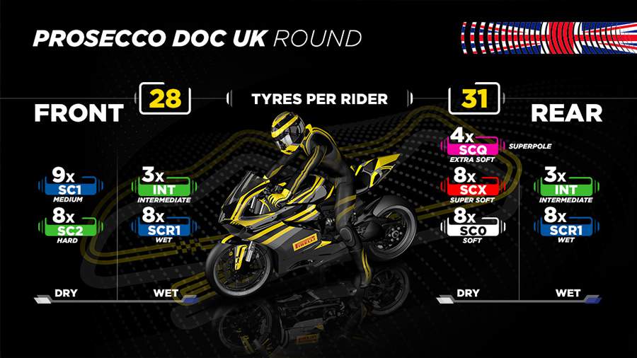 Pneus Pirelli DIABLO Superbike padr&atilde;o para a rodada do WorldSBK do Reino Unido