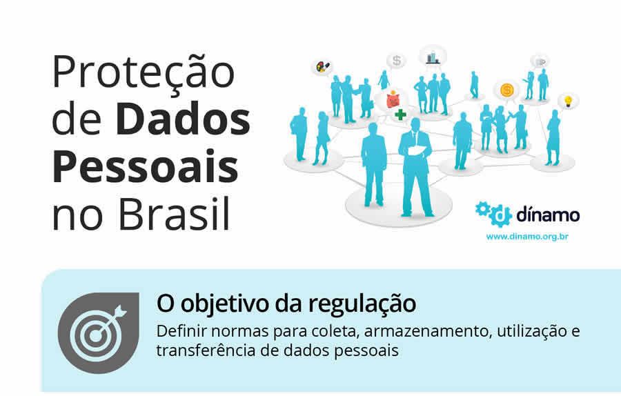 INFOGR&Aacute;FICO: Prote&ccedil;&atilde;o de dados no Brasil