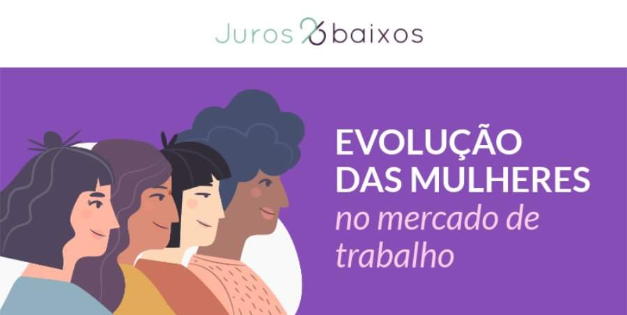 Evolução das mulheres no mercado de trabalho
