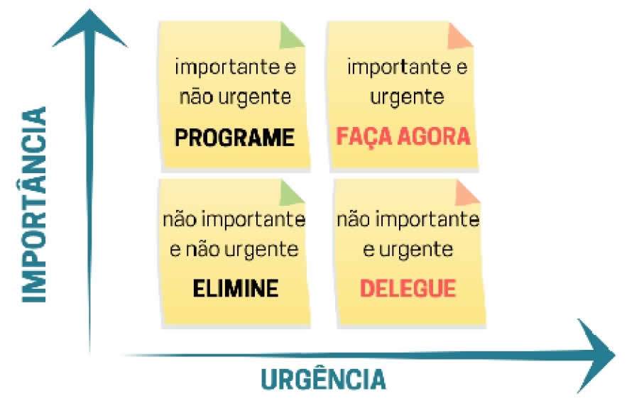 5 dicas para otimizar o seu tempo no trabalho