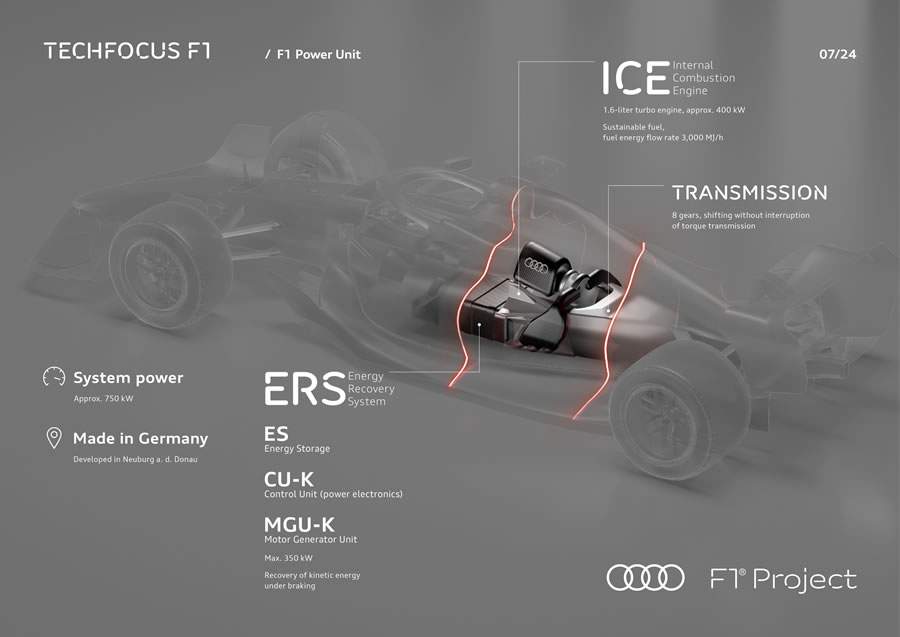 Audi avan&ccedil;a no desenvolvimento de motoriza&ccedil;&atilde;o eletrificada para a F&oacute;rmula 1 em 2026