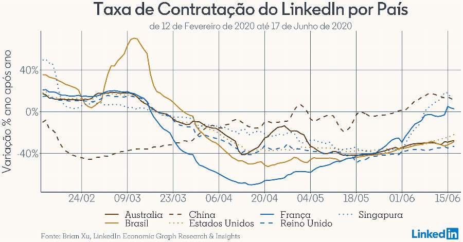 Como fica o trabalho remoto com a retomada das contrata&ccedil;&otilde;es?
