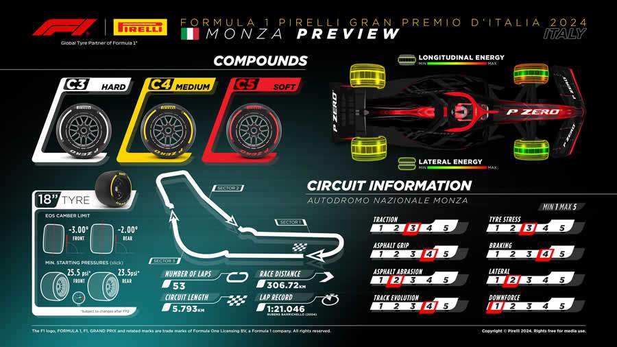 Pirelli F1: GP da It&aacute;lia - Em Monza, a F&oacute;rmula 1 faz VROOOM