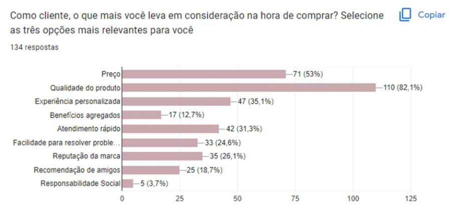 Dia do Cliente: Pesquisa do Instituto Cliente Feliz aponta que bom atendimento &eacute; essencial para fideliza&ccedil;&atilde;o