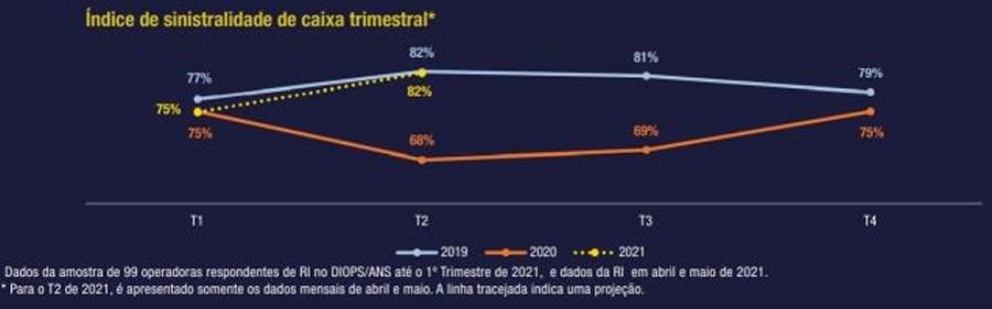 Posicionamento da Fenasa&uacute;de - Reajuste Planos de Sa&uacute;de
