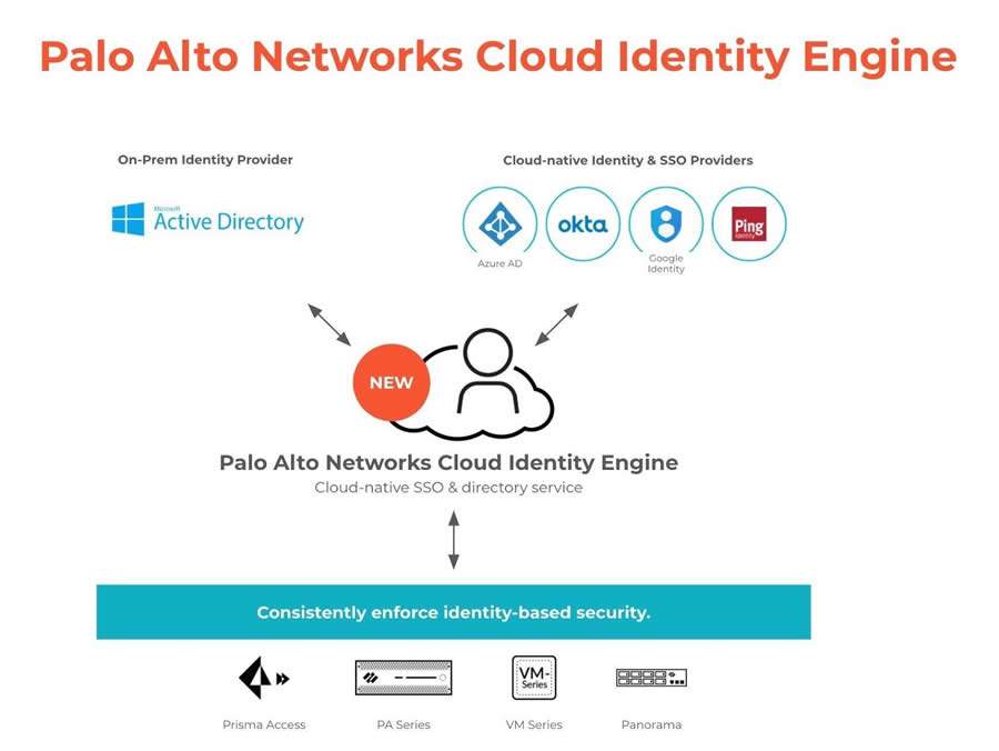 Palo Alto Networks apresenta seguran&ccedil;a de rede Zero Trust completa