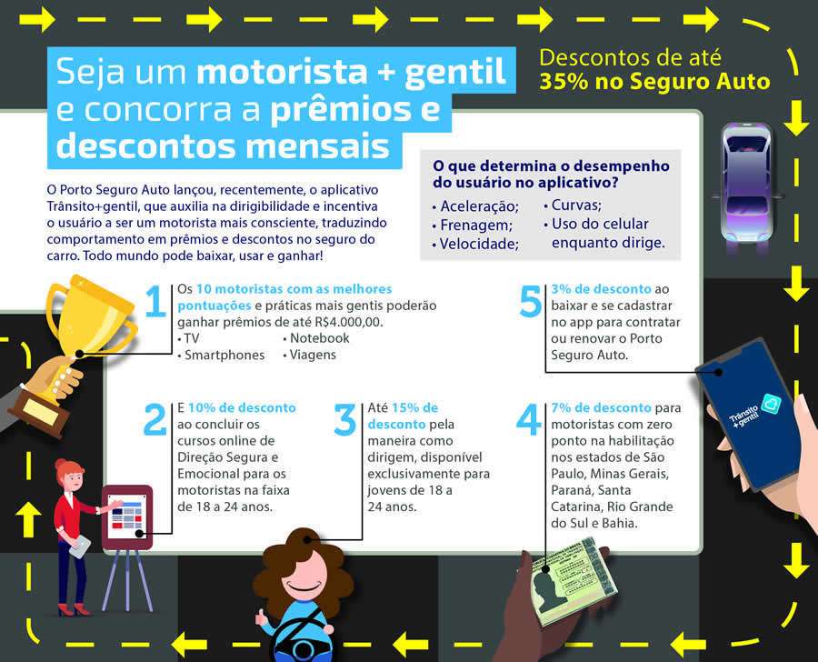Infogr&aacute;fico - Como respeitar as leis de tr&acirc;nsito pode render pr&ecirc;mios e descontos no Seguro Auto