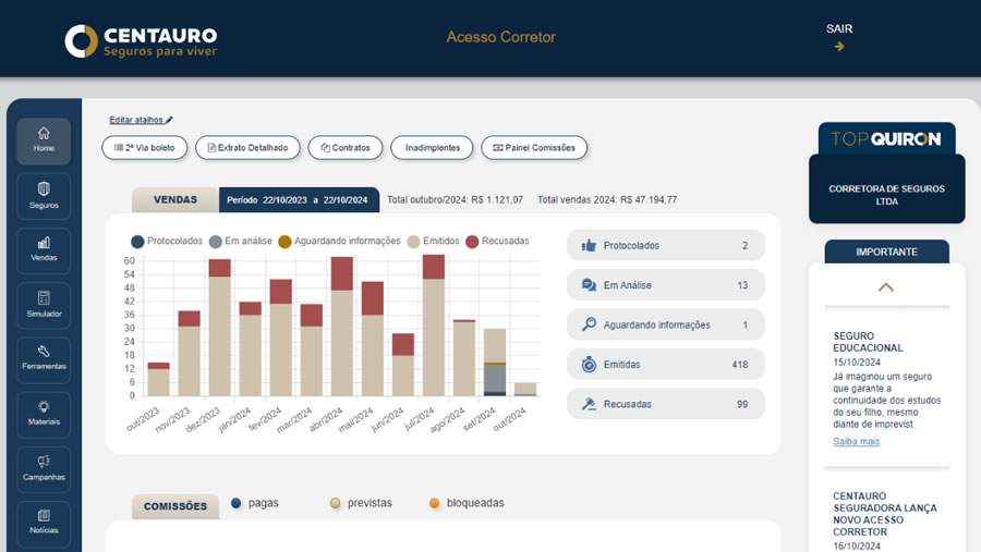 Cr&eacute;dito: Divulga&ccedil;&atilde;o Centauro Seguradora