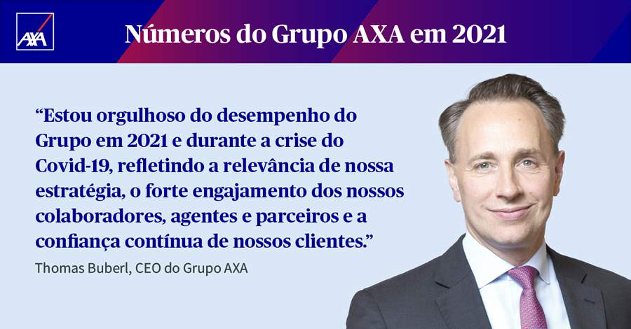 Grupo AXA atinge &euro; 100 bilh&otilde;es em receitas totais em 2021 e lucro avan&ccedil;a 9%