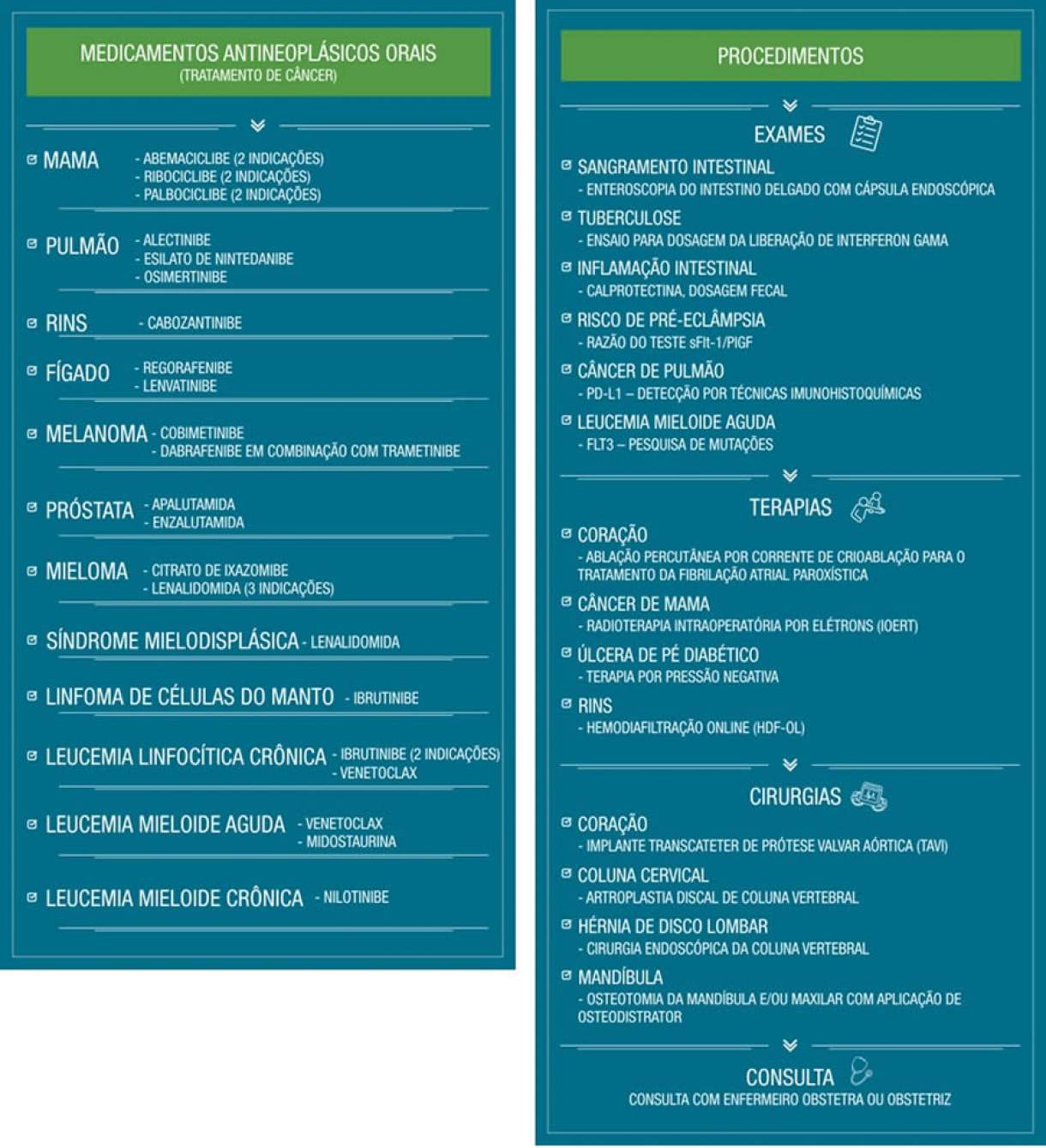 ANS atualiza formulário eletrônico de contribuições para o Rol de Coberturas