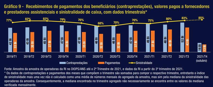 Uso dos planos de sa&uacute;de aumenta oito pontos percentuais entre janeiro e setembro deste ano