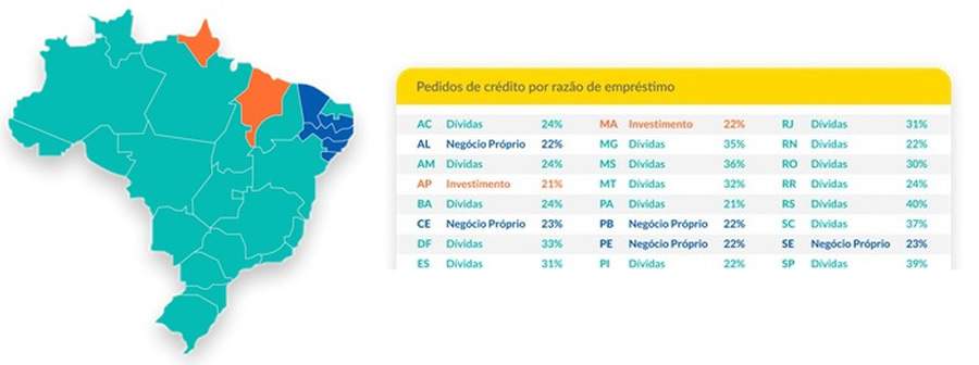 Pedidos de empréstimos por motivo | Brasil - Fonte: Base de usuários da FinanZero. Base: junho/22=100