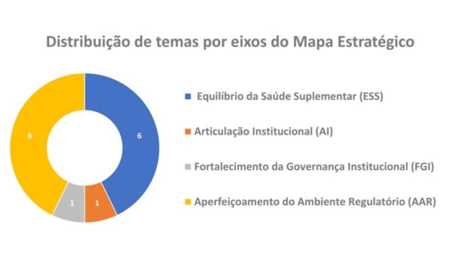 ANS abre consulta p&uacute;blica para discutir Agenda Regulat&oacute;ria 2019-2021