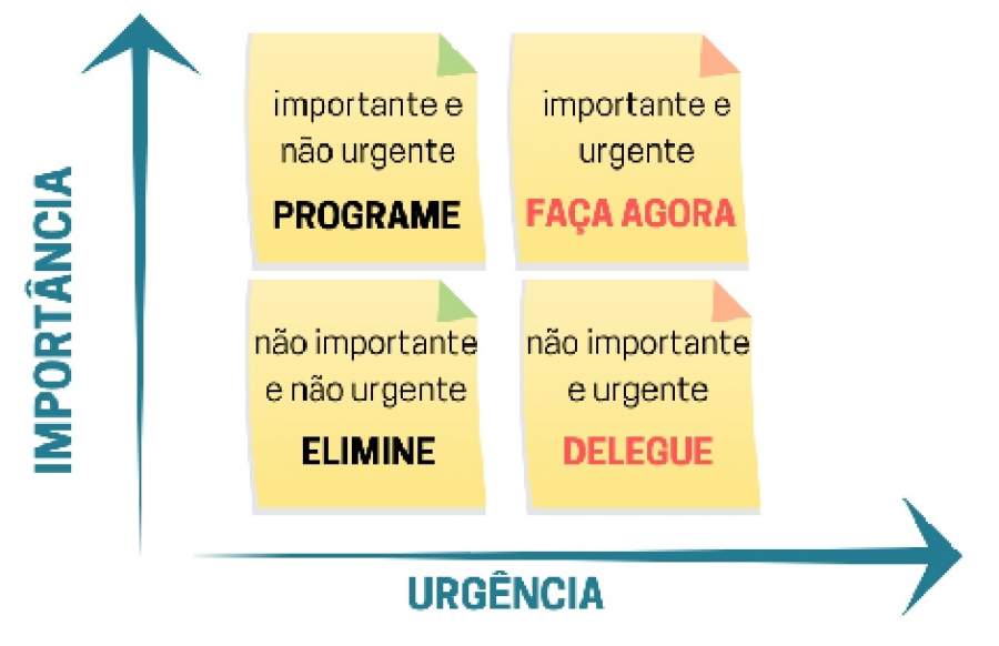 5 dicas para otimizar o seu tempo no trabalho