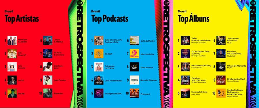 Cr&eacute;dito: Divulga&ccedil;&atilde;o/Spotify.&nbsp;