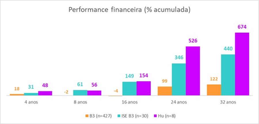 Fonte: Humanizadas (2021), per&iacute;odo de an&aacute;lise de dez/1988 at&eacute; dez/2020.