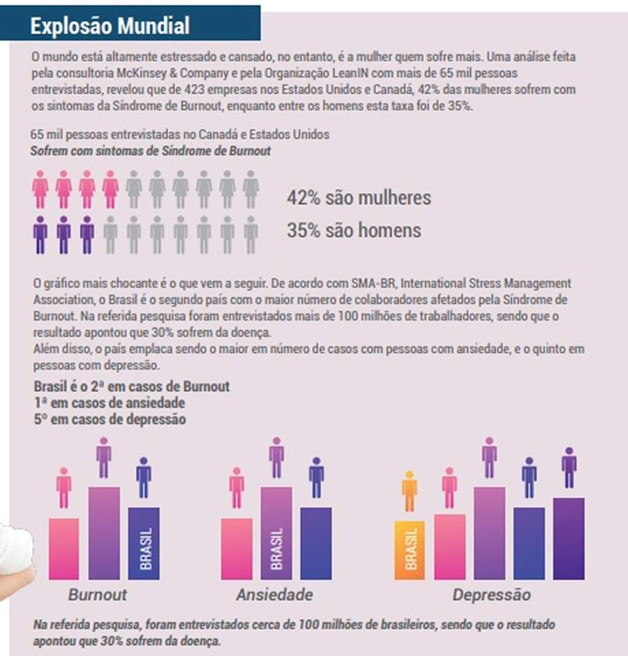 Burnout, a nova doen&ccedil;a do trabalho