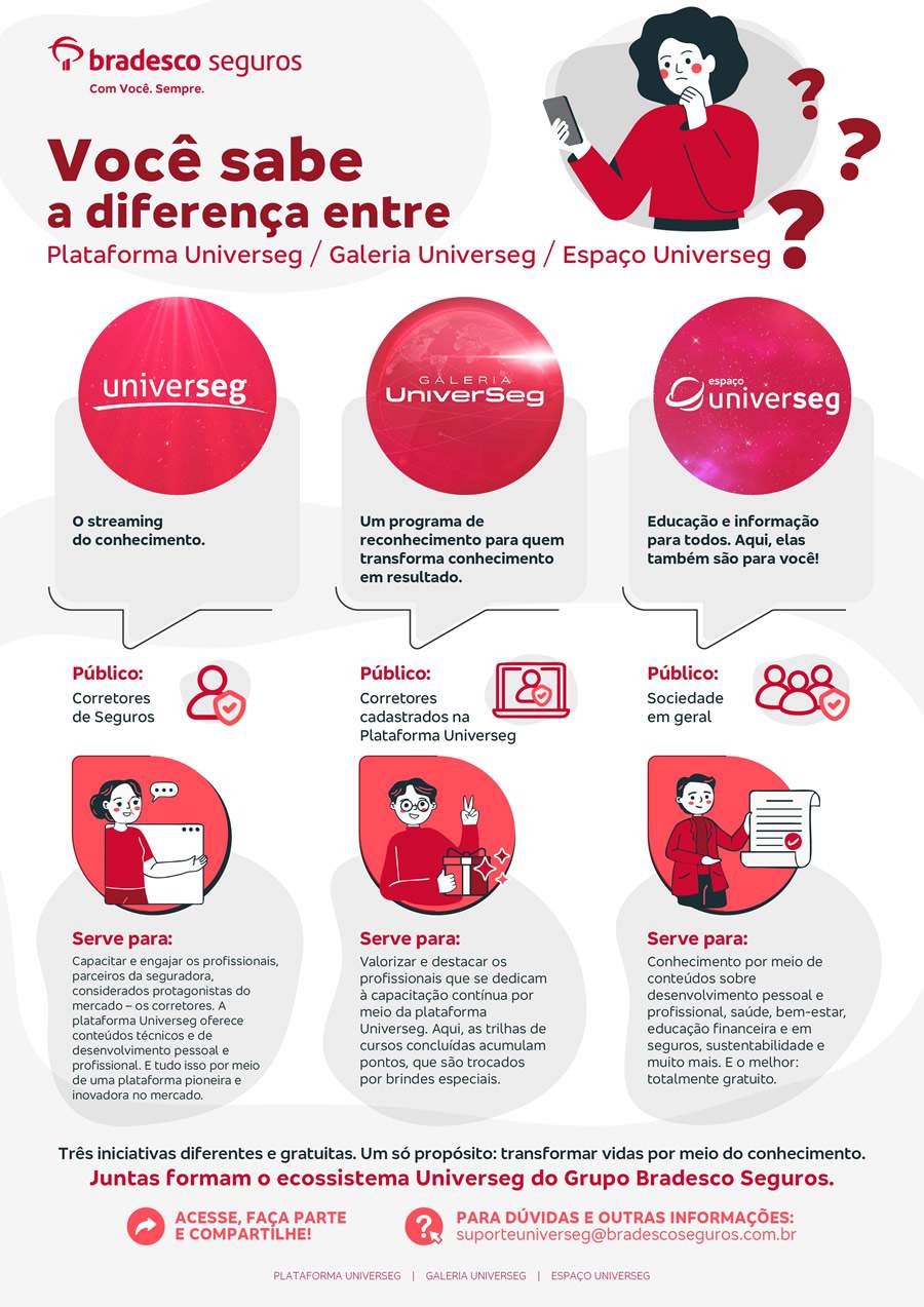 Grupo Bradesco Seguros comemora avanços nas plataformas de capacitação e formação profissional