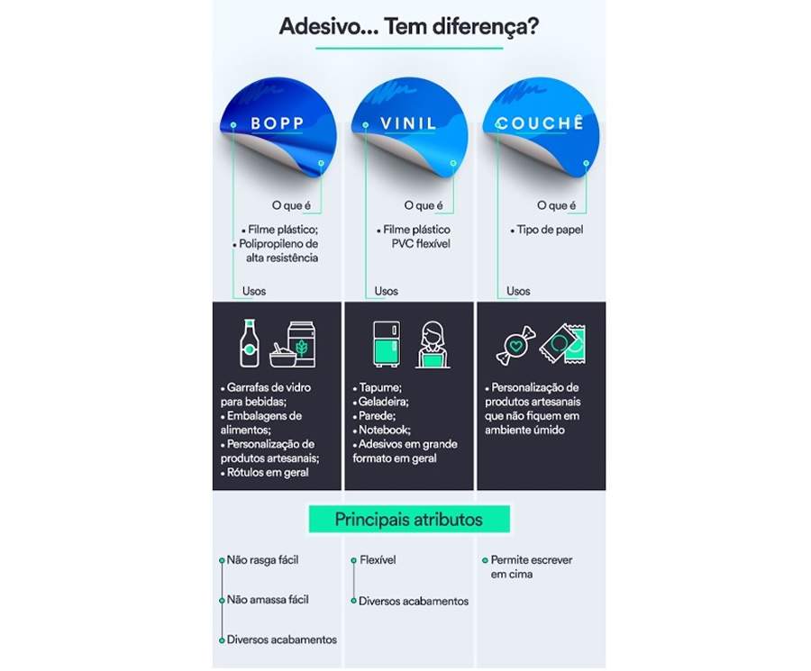 Entenda as principais diferen&ccedil;as entre os tipos de adesivos e a relev&acirc;ncia que eles t&ecirc;m para o seu neg&oacute;cio