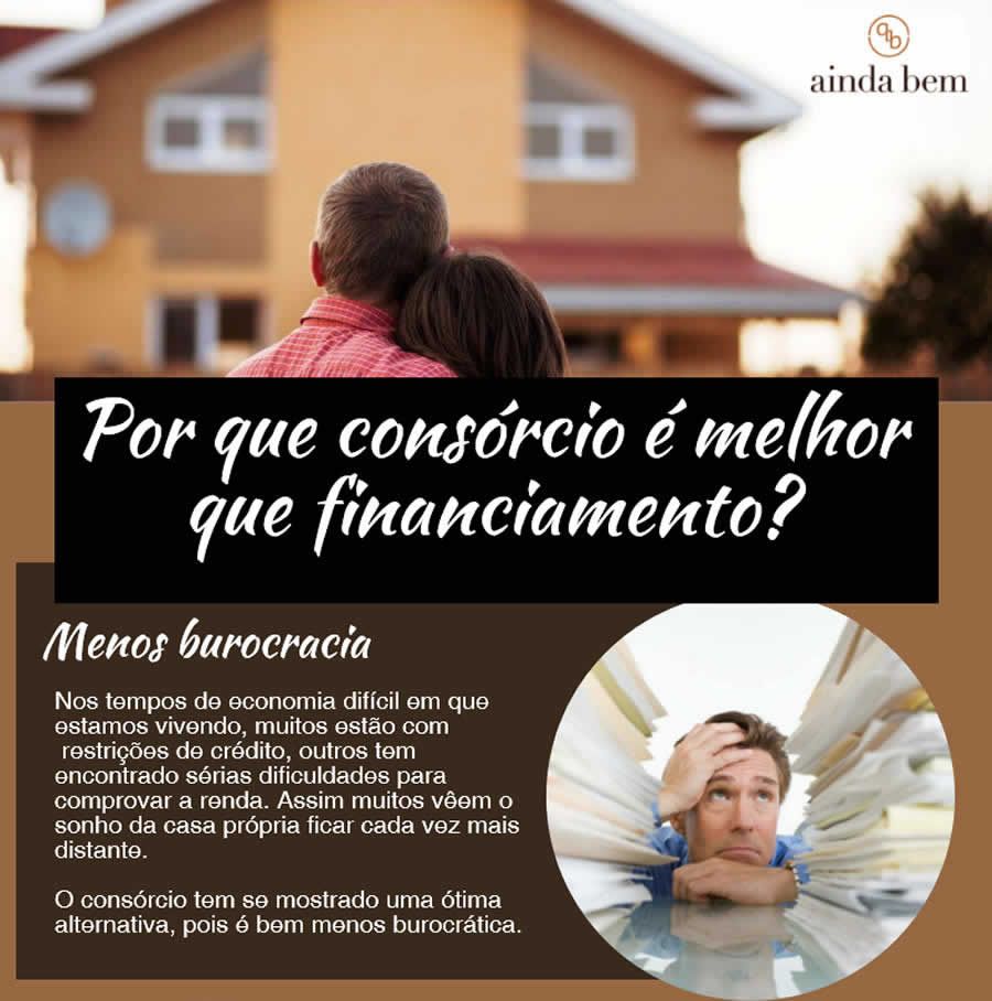 Infográfico : Por que consórcio é melhor que financiamento?