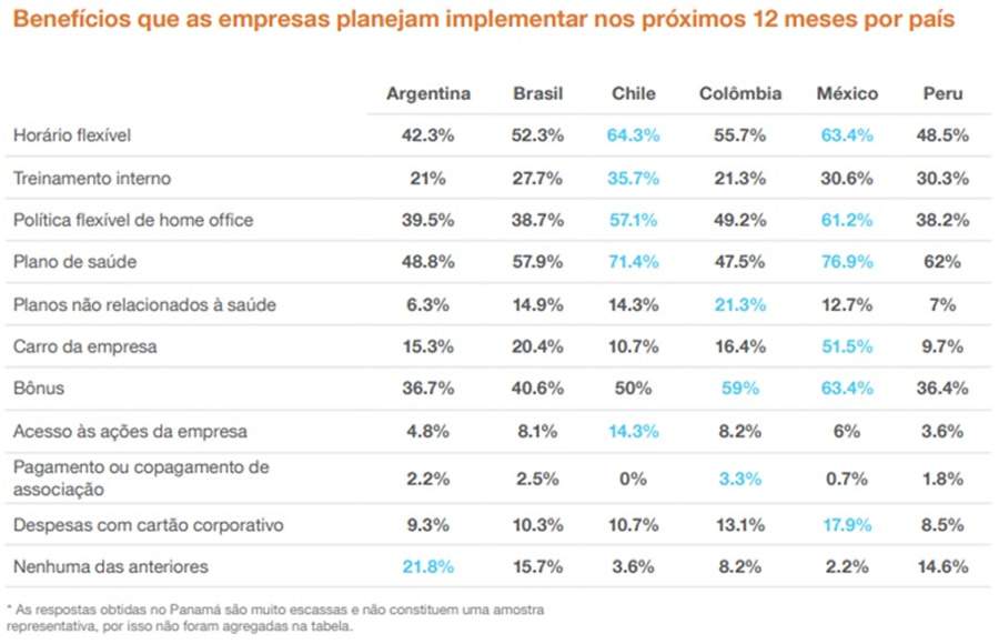 Quatro em cada dez brasileiros estão dispostos a trocar de emprego em 2022, aponta PageGroup