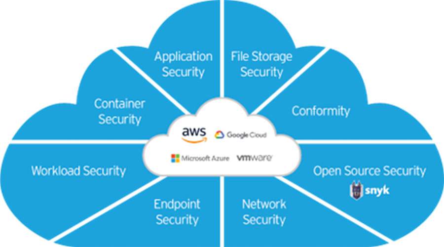 Trend Micro &eacute; reconhecida pela Gartner por plataformas de prote&ccedil;&atilde;o para aplica&ccedil;&otilde;es em nuvem