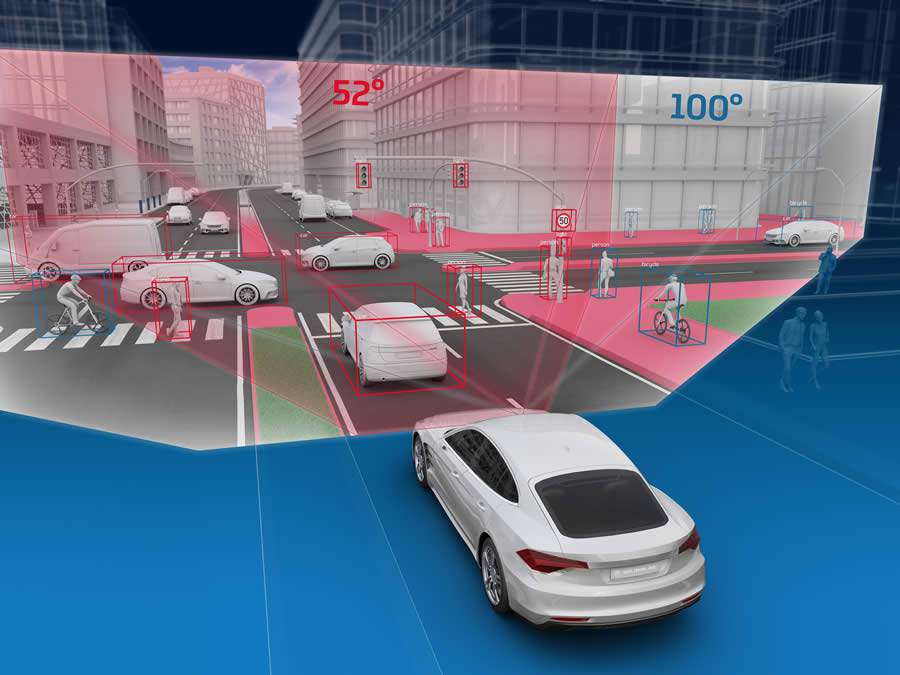 O campo de visão mais amplo da S-Cam 4.8 tem vantagens, especialmente em curvas acentuadas ou em cruzamentos. Como mostra a imagem, um número significativamente maior de veículos é identificado e usuários de estradas como pedestres e ciclistas, são detectados