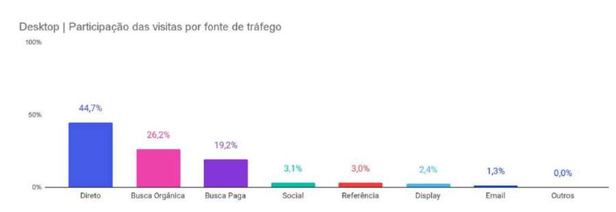 No M&ecirc;s do Consumidor, conhe&ccedil;a as melhores formas de aumentar o tr&aacute;fego em sua loja on-line